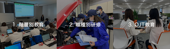 1.階層別教育 2.職種別研修 3.OJT教育